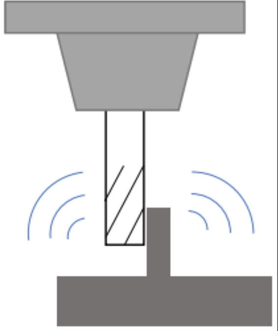 Cutting tool in contact with a workpiece, with machining vibrations represented by three arcs on each side of the tool.