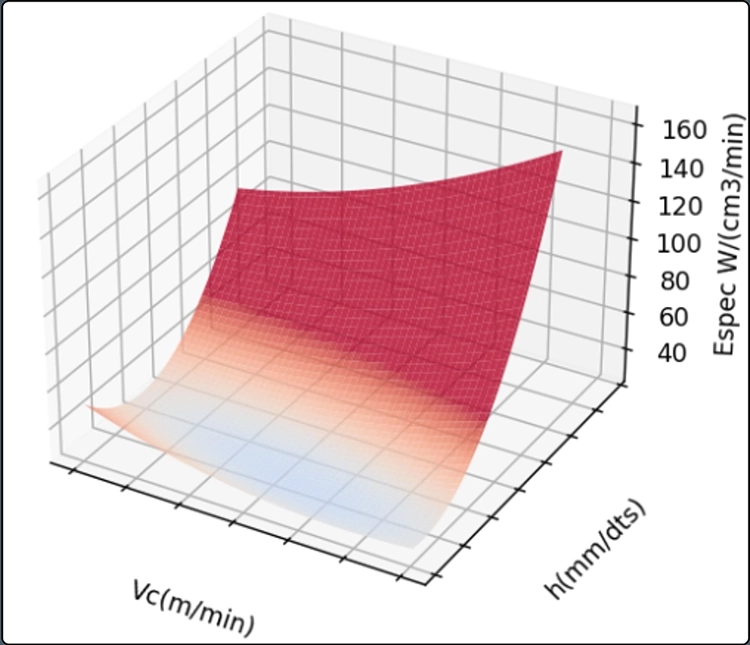 Graphique avec axes X, Y et Z montrant des mesures numériques non identifiées.